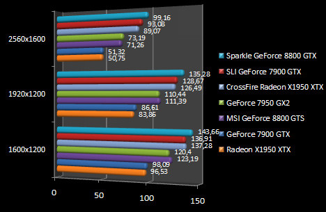 00396680-photo-nvidia-geforce-8800-g80-half-life-2-lost-coast.jpg