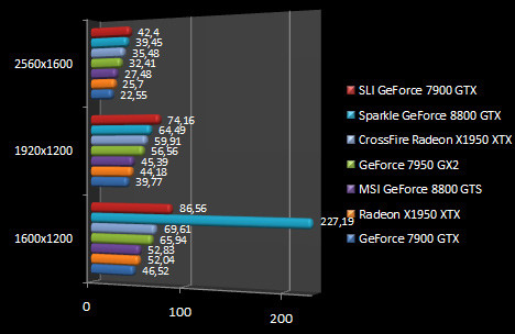 00396685-photo-nvidia-geforce-8800-g80-splinter-cell.jpg