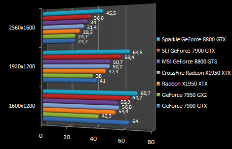 00396674-photo-nvidia-geforce-8800-g80-call-of-duty-2.jpg