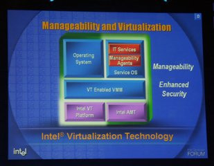 000000F000120715-photo-intel-idf-05-vt-ex-vanderpool.jpg