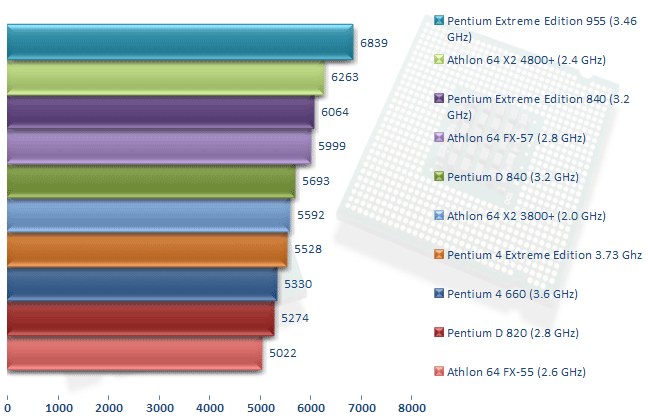 00213265-photo-intel-pee-955-3dmark-05.jpg