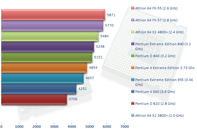 00213303-photo-intel-pee-955-pcmark-05-mem.jpg