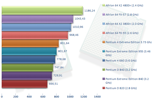 00213289-photo-intel-pee-955-sciencemark.jpg