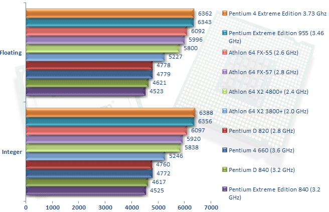 00213305-photo-intel-pee-955-sisoft-2005-mem.jpg