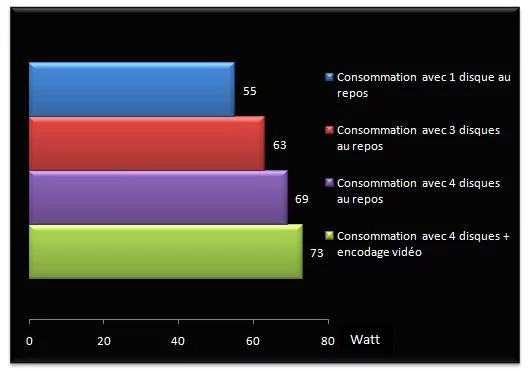 02937328-photo-graphique-consommation.jpg