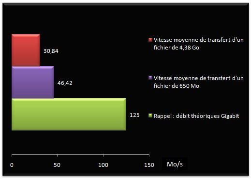 02937326-photo-graphique-vitesse-reseau.jpg