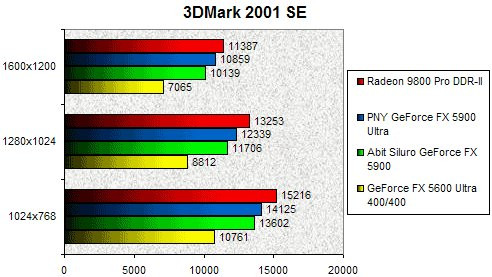 01EC000000059691-photo-siluro-5900-3dmark-2001se.jpg