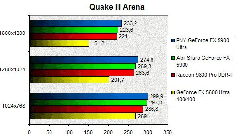 01E6000000059692-photo-siluro-5900-quake-iii.jpg