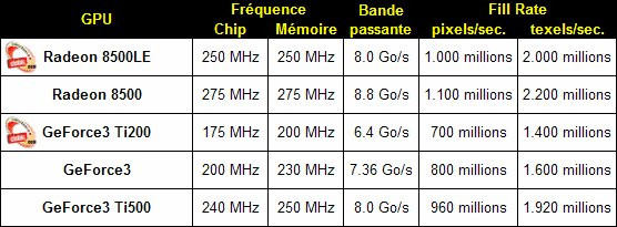 022C000000051309-photo-radeon-8500-geforce3-tableau-comparatif.jpg