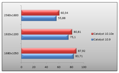 03808140-photo-nvidia-geforce-gtx-570-filtrage-sur-pilotes-amd.jpg