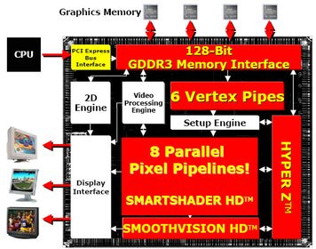 0000011800100017-photo-architecture-radeon-x700.jpg