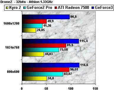 0182000000050238-photo-radeon-7500-dronez-32-bits.jpg