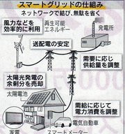 00B4000004285028-photo-live-japon-smart-grid.jpg