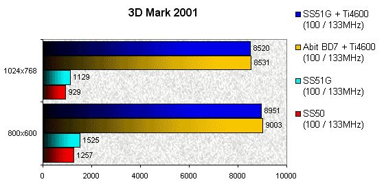 022F000000054410-photo-shuttle-ss51g-3d-mark-2001.jpg