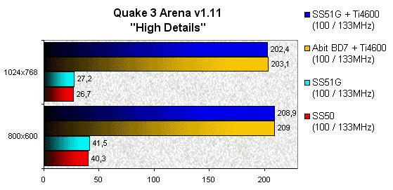 022F000000054412-photo-shuttle-ss51g-quake-iii-arena.jpg