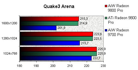 01DF000000059380-photo-ati-all-in-wonder-9800-quake-3-arena.jpg