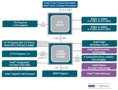 0000012200502719-photo-intel-p35-diagramme.jpg