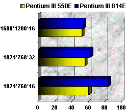 00043877-photo-performances-pentium-iii-814e-sous-expendable.jpg