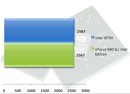 00328023-photo-test-chipset-nvidia-nforce-590-sli-ie-3dmark-06.jpg