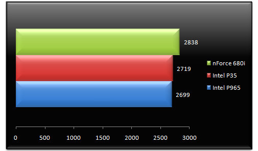 00503975-photo-test-intel-p35-perf-usb.jpg