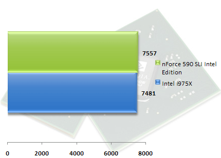 00328024-photo-test-chipset-nvidia-nforce-590-sli-ie-pcmark-cpu.jpg