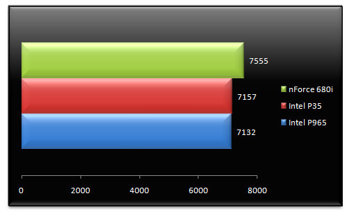 00503976-photo-test-intel-p35-perf-sata.jpg