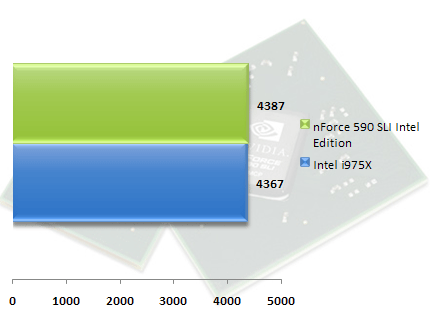 00328025-photo-test-chipset-nvidia-nforce-590-sli-ie-pcmark-m-moire.jpg