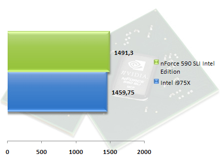 00328022-photo-test-chipset-nvidia-nforce-590-sli-ie-sciencemark-2.jpg