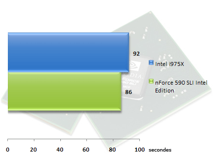 00328032-photo-test-chipset-nvidia-nforce-590-sli-ie-3dsmax.jpg