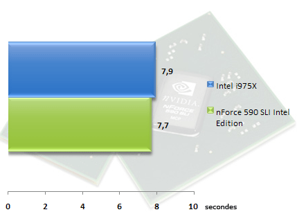 00328038-photo-test-chipset-nvidia-nforce-590-sli-ie-photoshop-cs.jpg