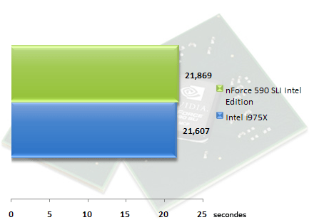 00328039-photo-test-chipset-nvidia-nforce-590-sli-ie-mathematica.jpg