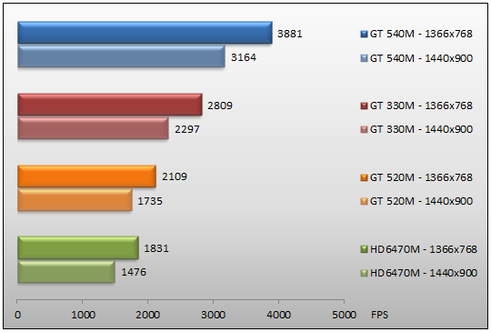 04259988-photo-3dmark-vantage.jpg