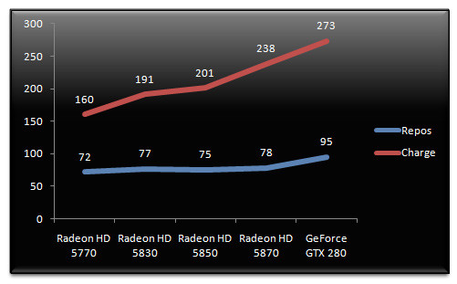 02920952-photo-test-amd-radeon-hd-5830-conso.jpg