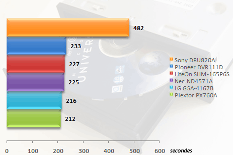 00298389-photo-comparatif-graveurs-dvd-05-06-cd-rw.jpg