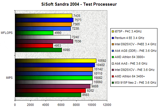 00091486-photo-intel-pcie-sisoft-cpu.jpg