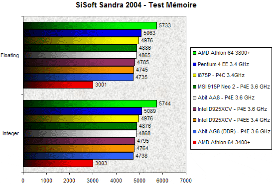 00091487-photo-intel-pcie-sisoft-mem.jpg