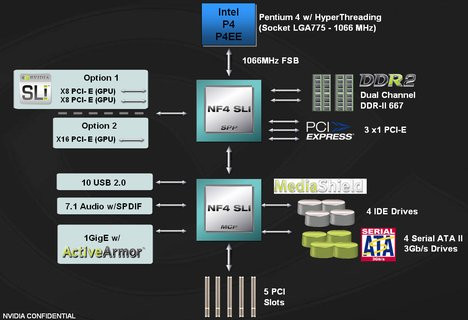 0000014000123891-photo-nforce-4-sli-intel-edition-block-diagram.jpg