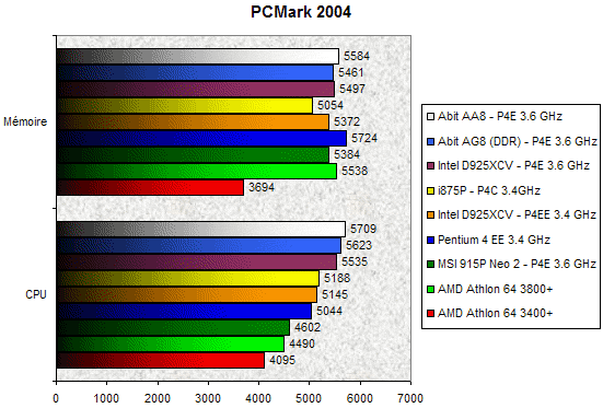 00091493-photo-intel-pcie-pcmark-2004.jpg