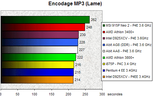 00091471-photo-intel-pcie-lame.jpg