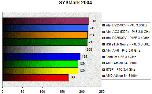 00091478-photo-intel-pcie-sysmark-2004.jpg