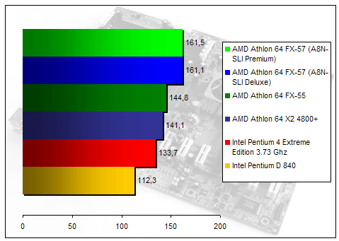 00134702-photo-amd-athlon-64-fx-57-rtcw.jpg