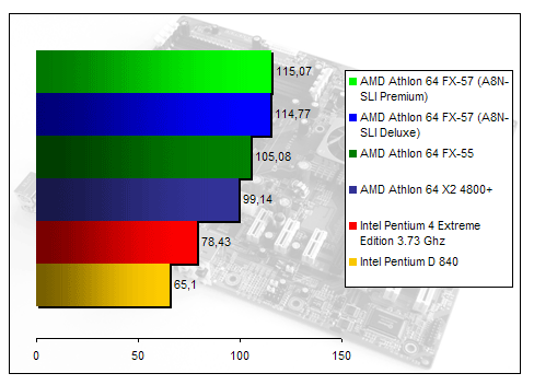 00134705-photo-amd-athlon-64-fx-57-ut2003.jpg