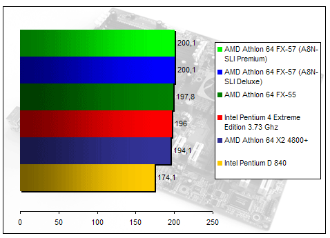 00134698-photo-amd-athlon-64-fx-57-doom3.jpg