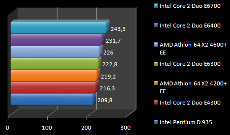 00441128-photo-intel-core-2-duo-e4300-doom3.jpg