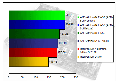 00134699-photo-amd-athlon-64-fx-57-farcry.jpg