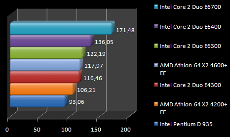 00441130-photo-intel-core-2-duo-e4300-farcry.jpg