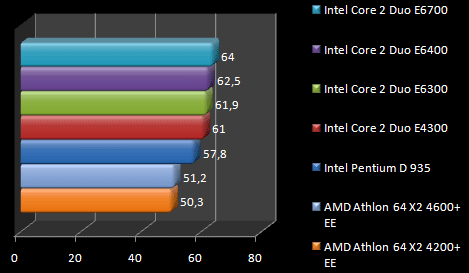 00441127-photo-intel-core-2-duo-e4300-cod2.jpg