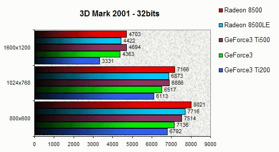 0231000000051301-photo-radeon-8500-le-3d-mark-2001.jpg