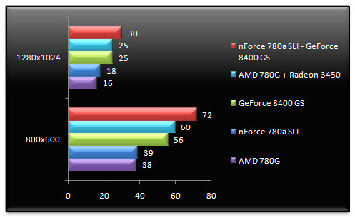 01359540-photo-test-hybrid-sli-perfs-igp-fear.jpg