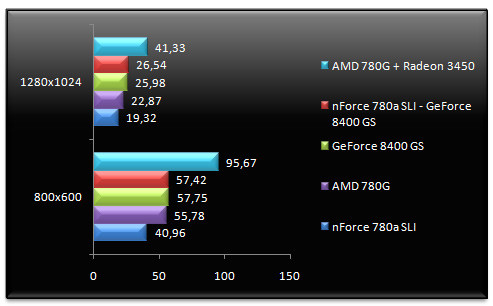 01359544-photo-test-hybrid-sli-perfs-igp-hl2-ep2.jpg